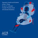 Ergonomie, Komfort und Sicherheit