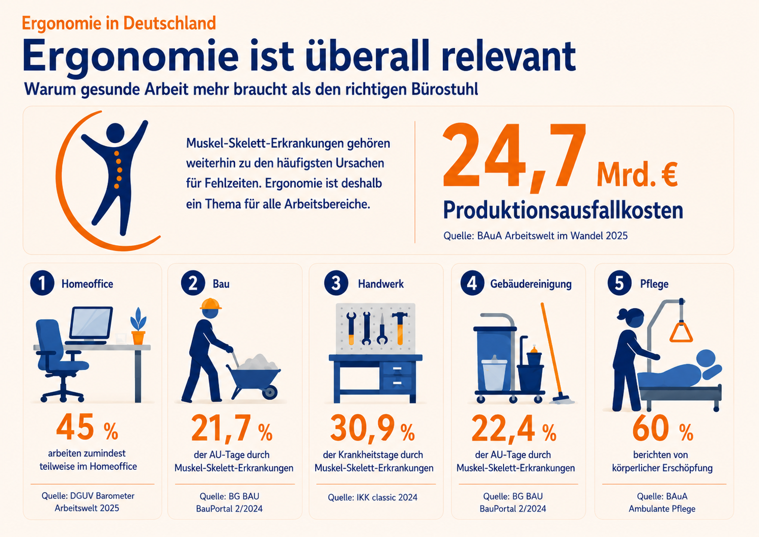 Ergonomie in Deutschland Ergonomie in Deutschland, Link zu Life PR